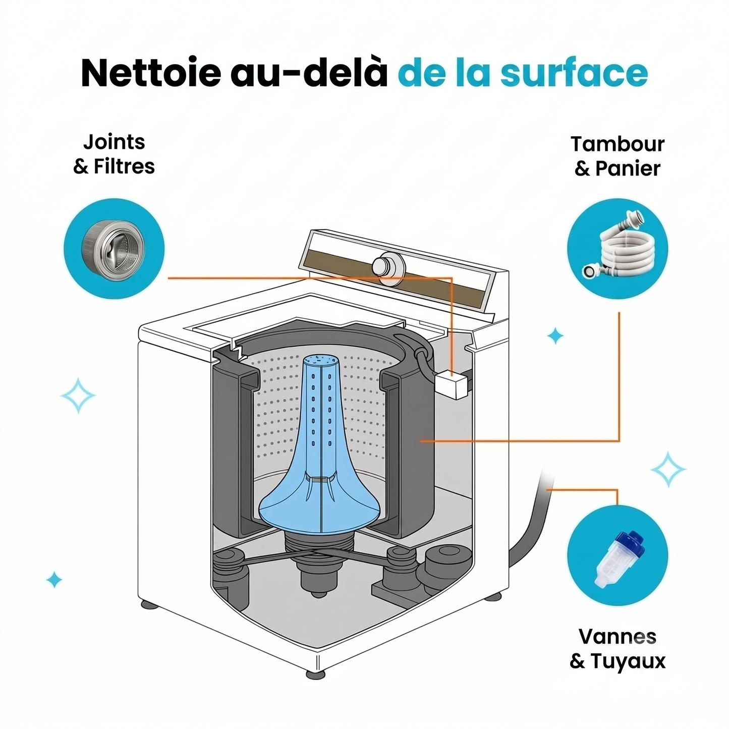 Zaxavo - Nettoyant pour lave-linge