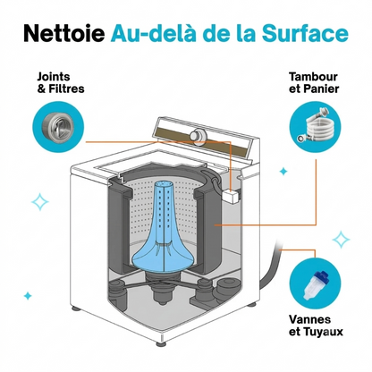 Lessive professionnelle pour lave-linge